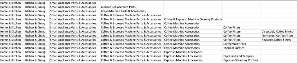Amazon categories hierarchy in Excel