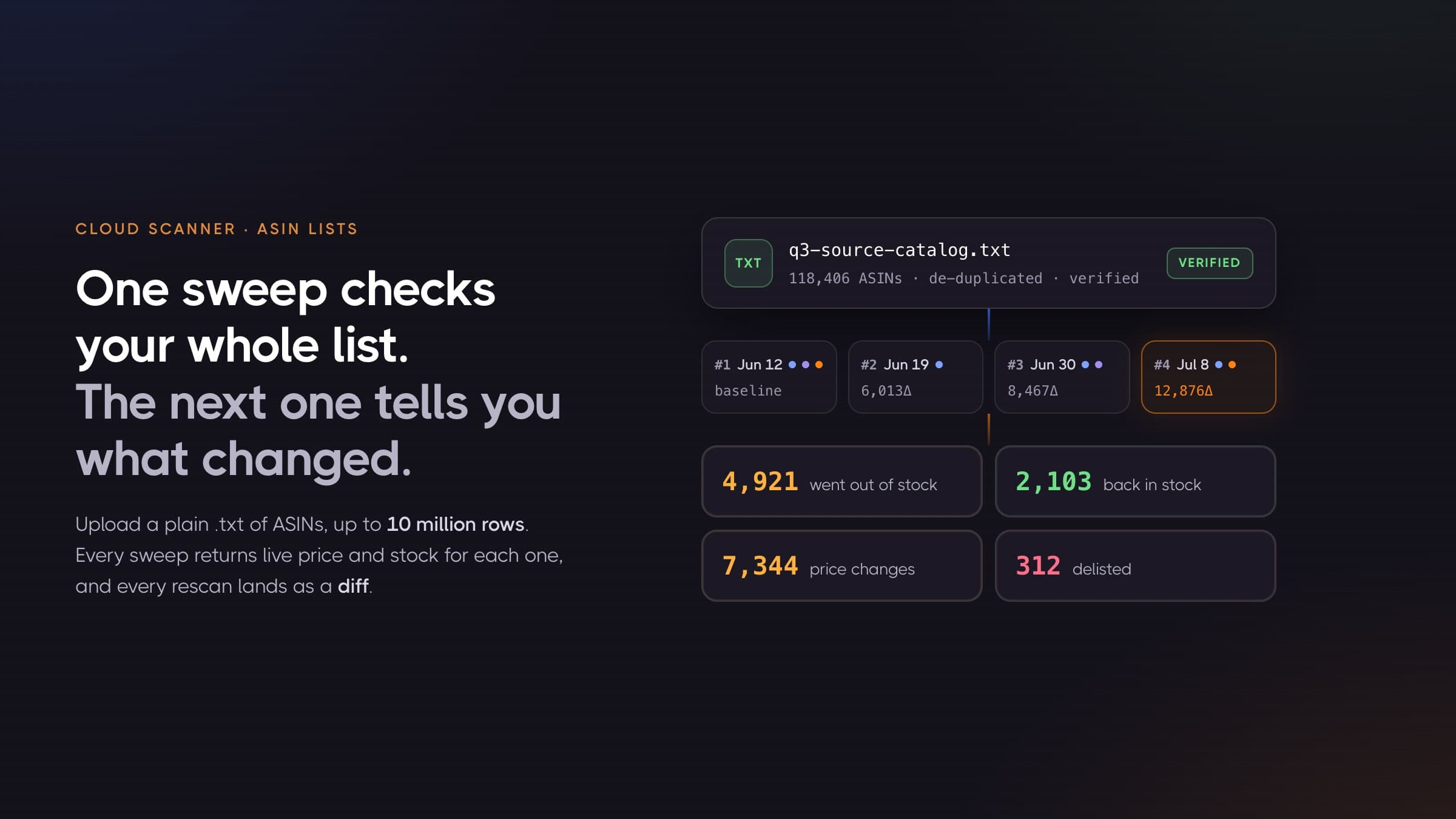 Bulk Amazon Stock Checker: Scan a Million-ASIN List, Then See What Changed