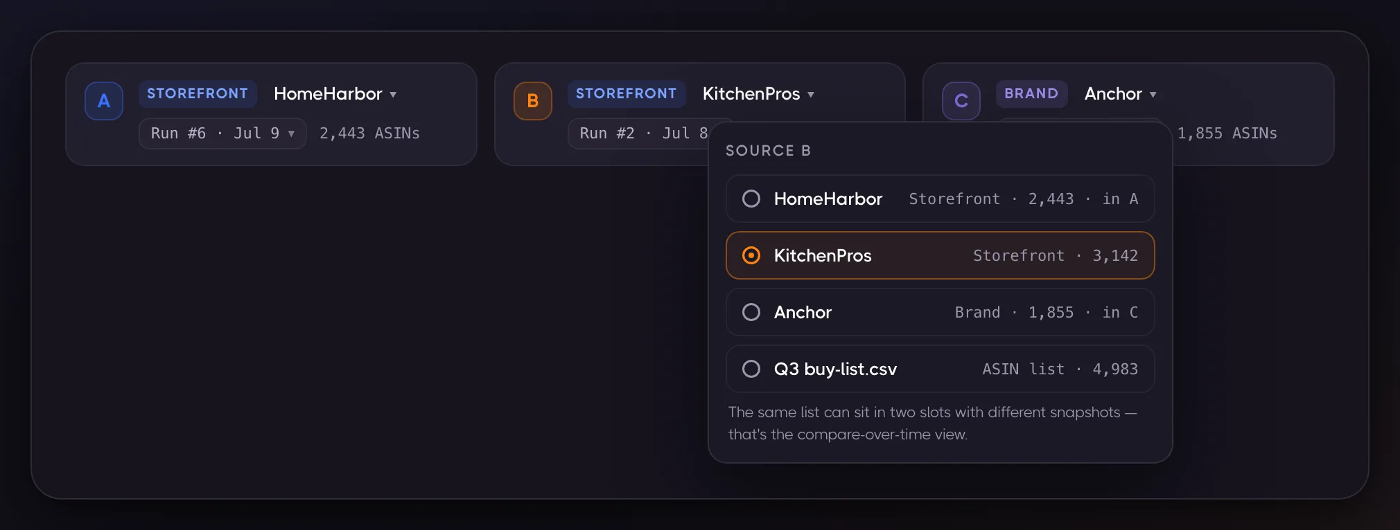 The source picker: any slot can point to a storefront, a brand, an uploaded ASIN list, or even the same list as another slot at a different date